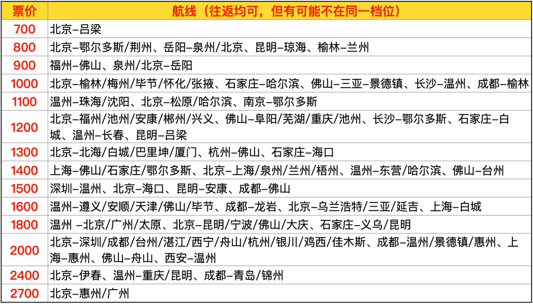 2026飞猪双十一机票次卡清单 国内国际机票卡特价开抢