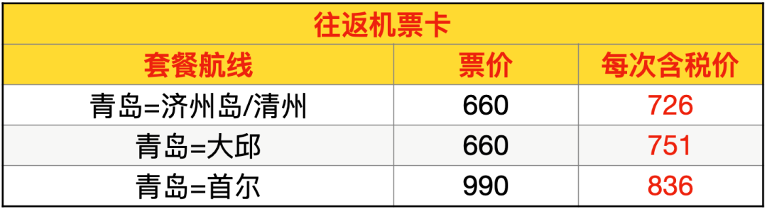 航司次卡机票卡与租车接送机今日开售 300元起可用至明年6月