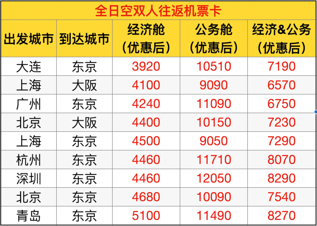 2026飞猪双十一机票次卡清单 国内国际机票卡特价开抢