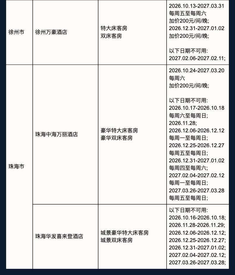 飞猪双十一酒店大通兑套餐及特价机票攻略