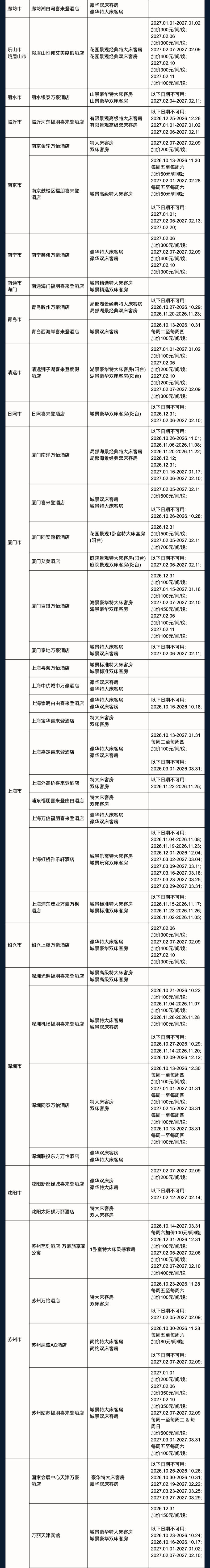 飞猪双十一酒店大通兑套餐及特价机票攻略