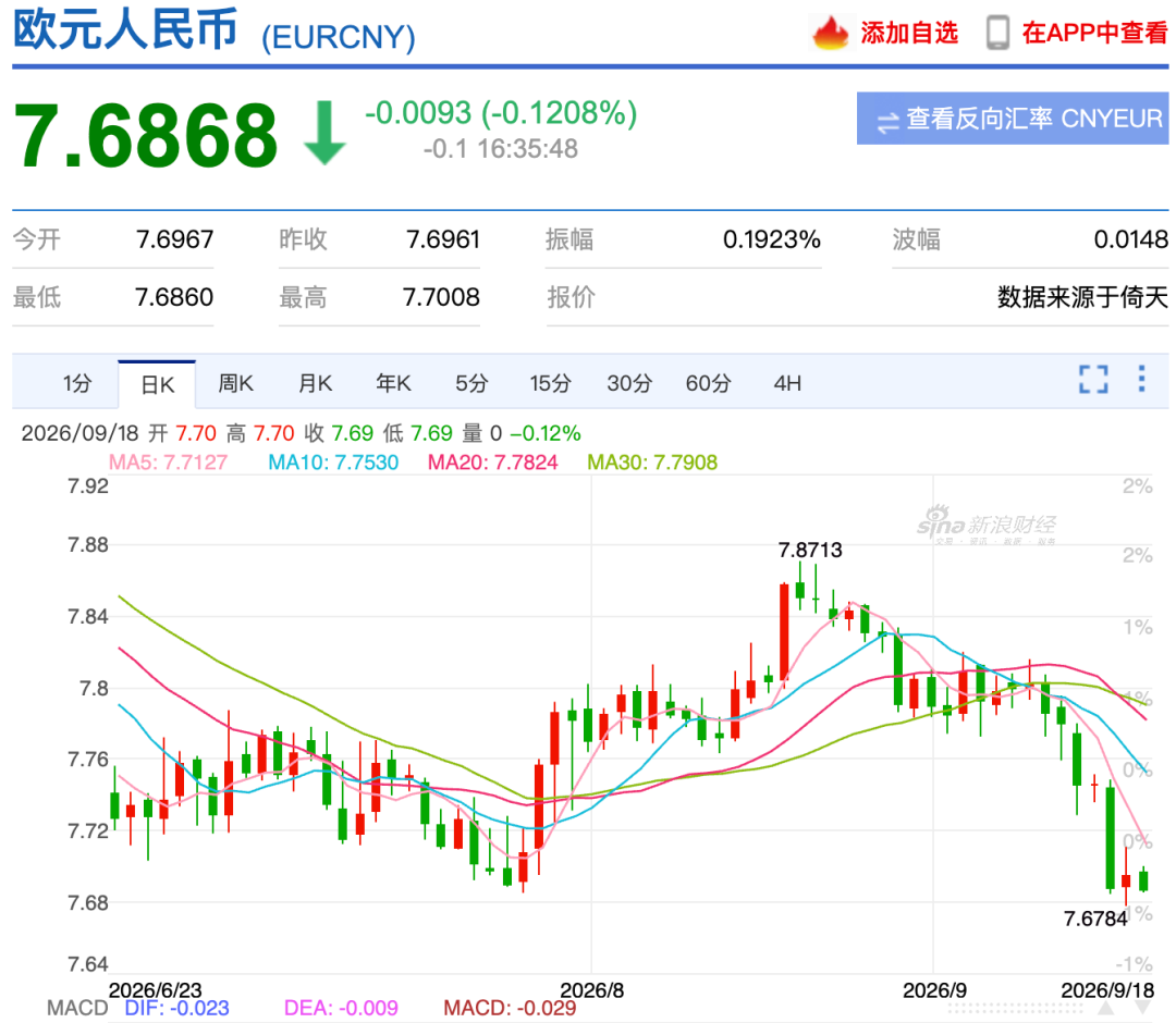 美元跌破6。7国庆东南亚机票1K6起 北海道2K2 神仙居酒店898两晚不加价