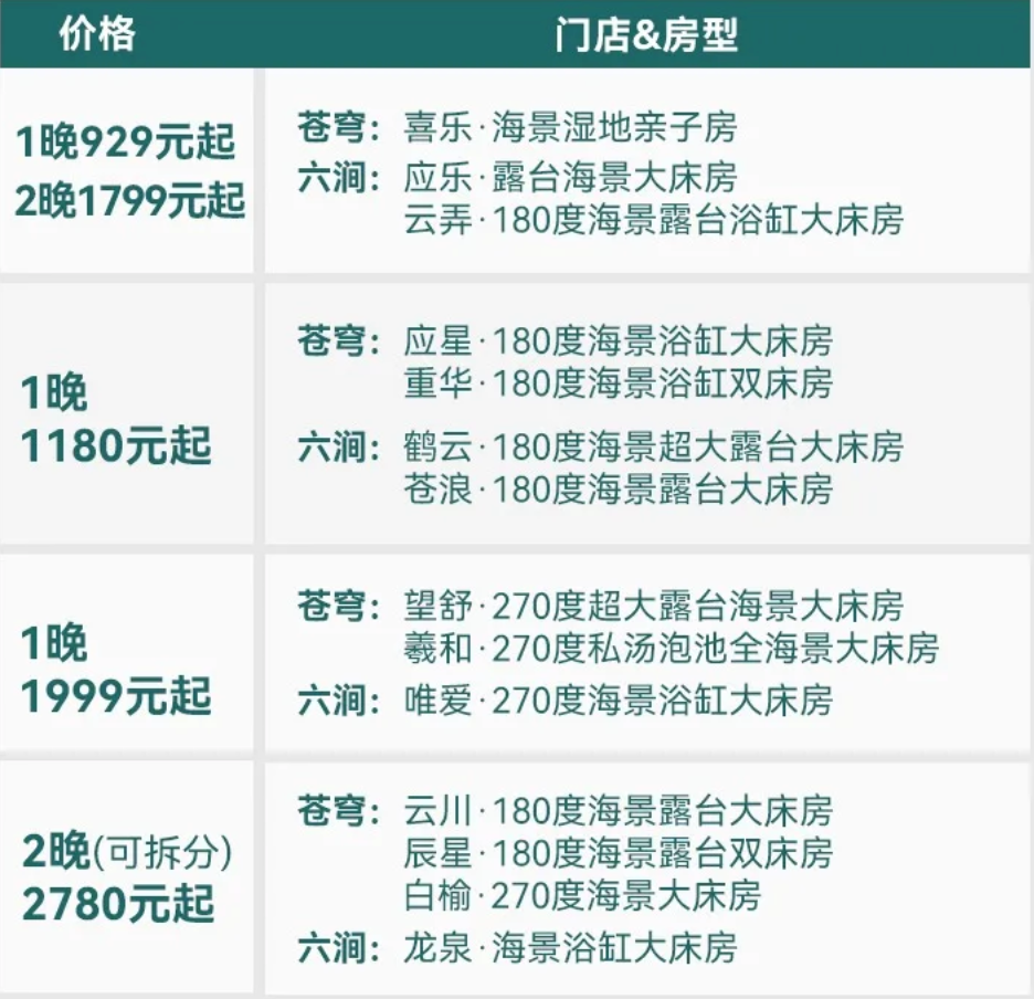 国内热门度假酒店双十一特惠套票 亲子出游周末不加价