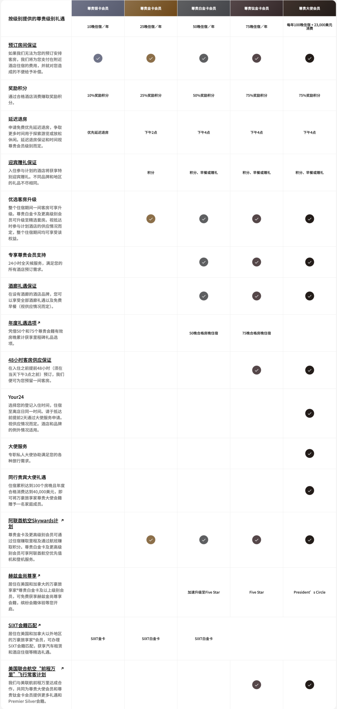 中秋国庆请3休13 万豪旅享家连住2晚最高送4500积分