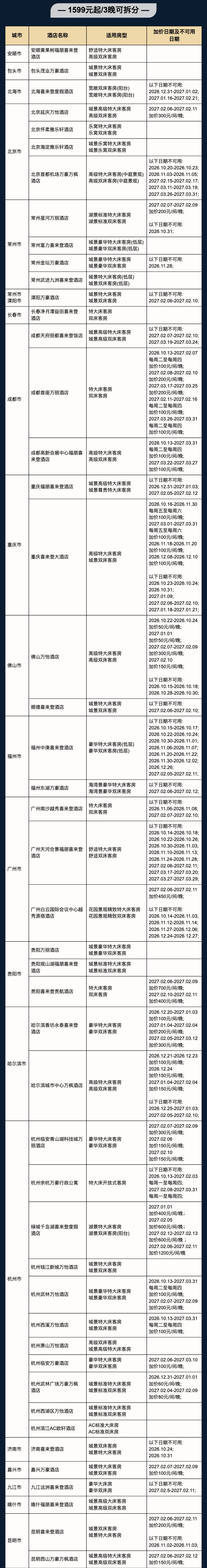 飞猪双十一酒店大通兑套餐及特价机票攻略