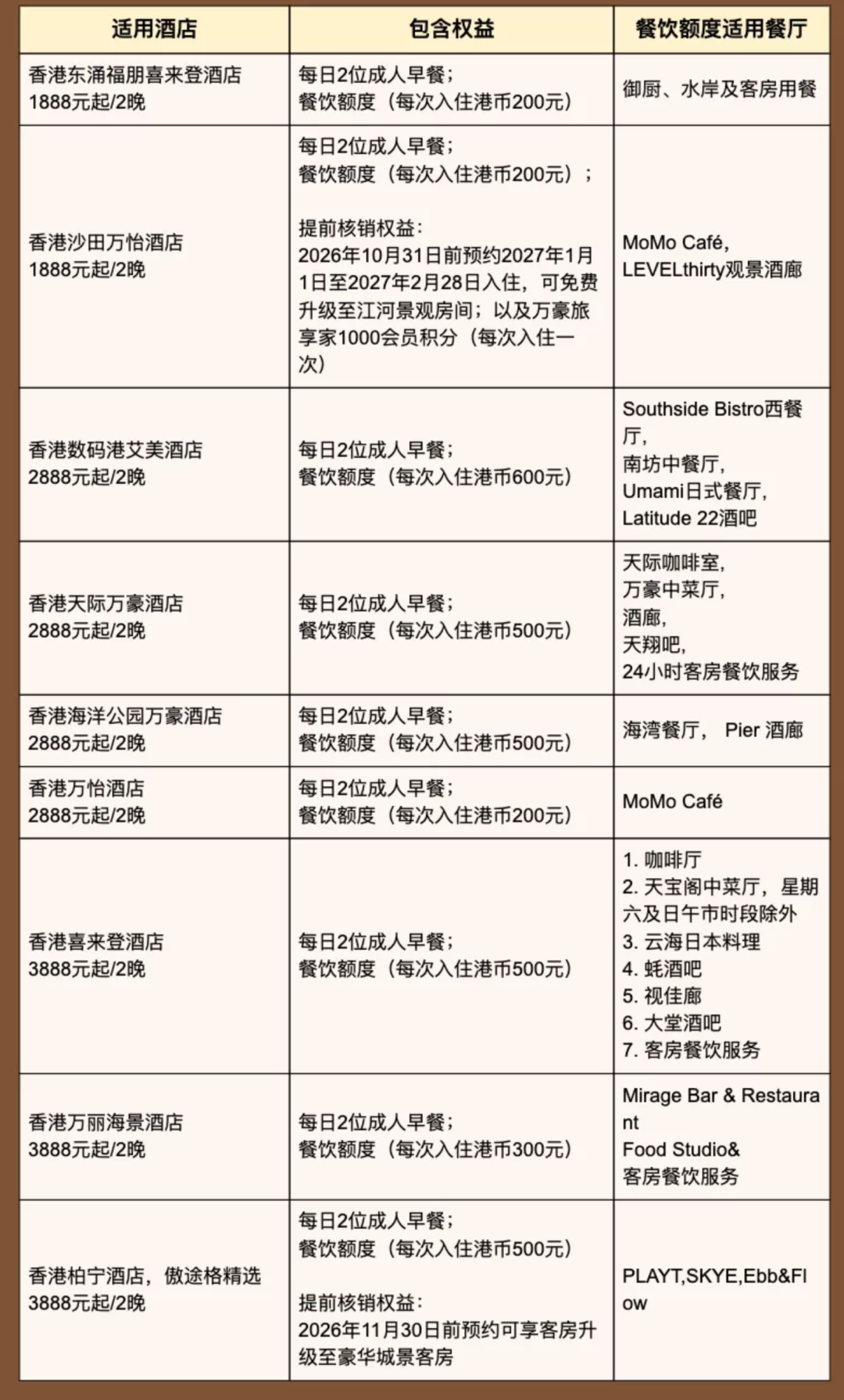 港澳机票卡补货低至200元 万豪凯悦等酒店通兑周末不加价