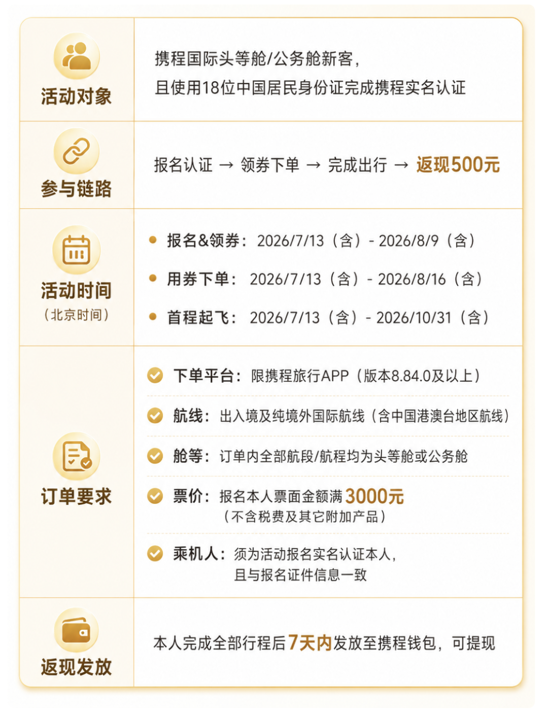 携程国际公务舱头等舱返现500元 叠加航司立减最高1100元 暑期出行