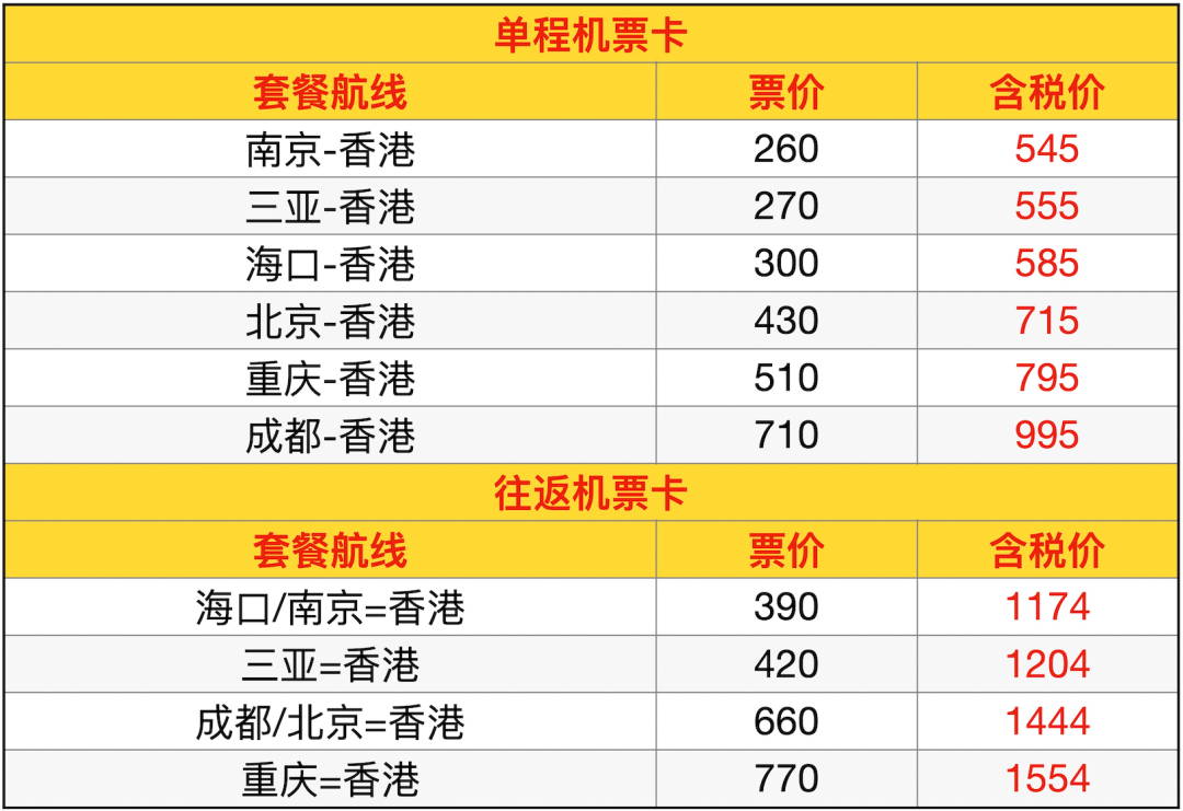 港澳机票卡补货低至200元 万豪凯悦等酒店通兑周末不加价