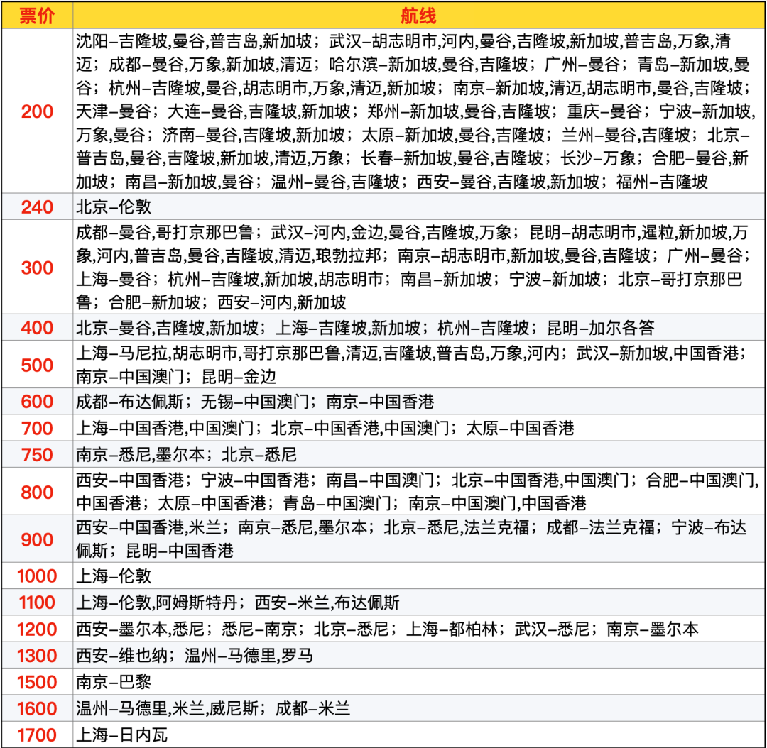 2026飞猪双十一机票次卡清单 国内国际机票卡特价开抢