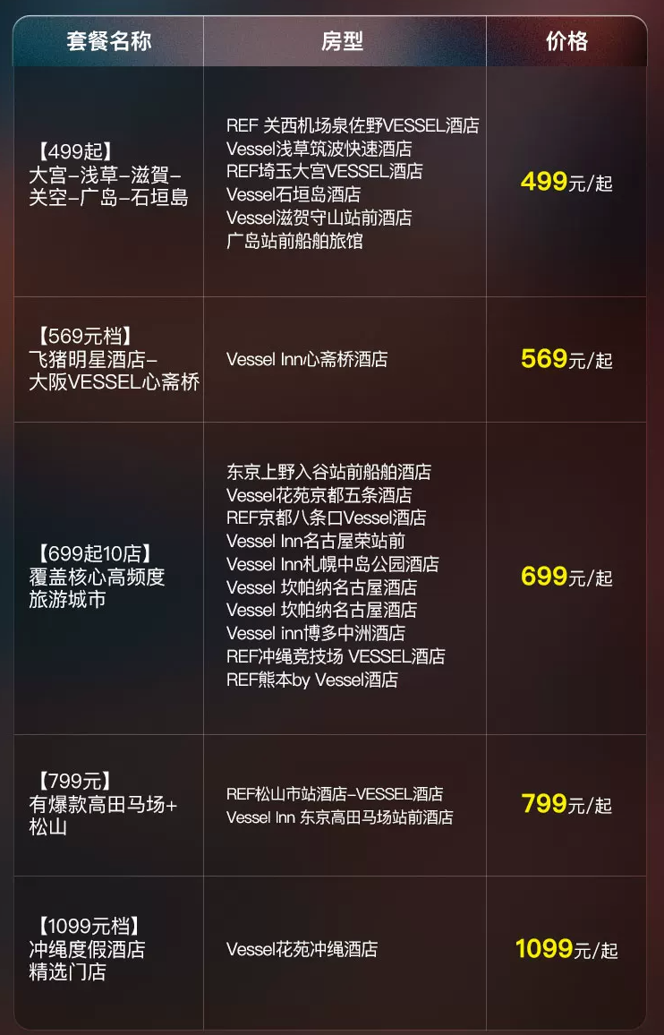 飞猪双11国际酒店券满4000减200 海外通兑套餐249元起可叠加