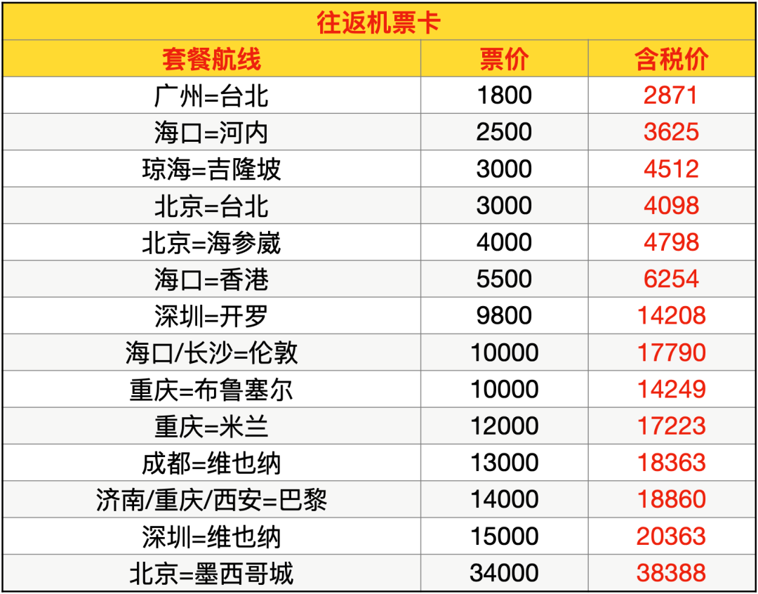 航司次卡机票卡与租车接送机今日开售 300元起可用至明年6月