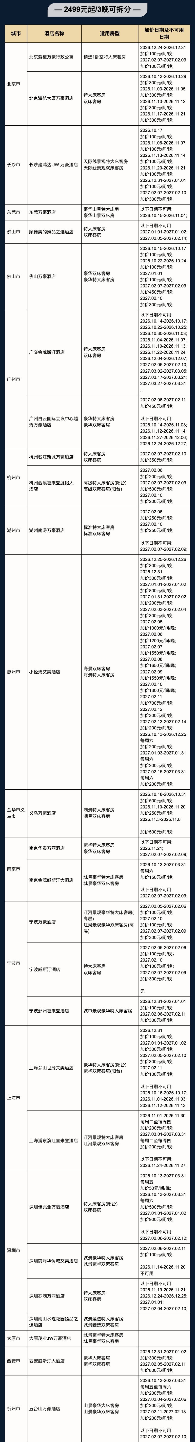 飞猪双十一酒店大通兑套餐及特价机票攻略