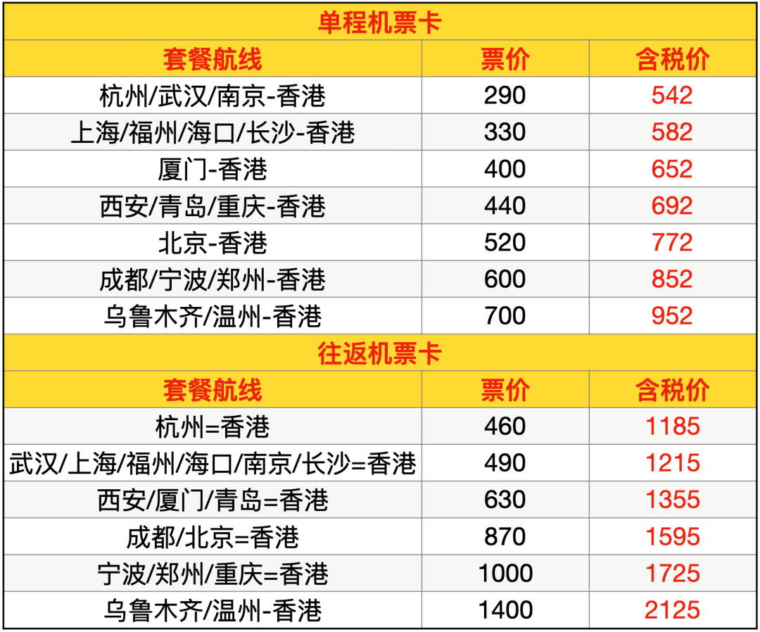 2026飞猪双十一机票次卡清单 国内国际机票卡特价开抢
