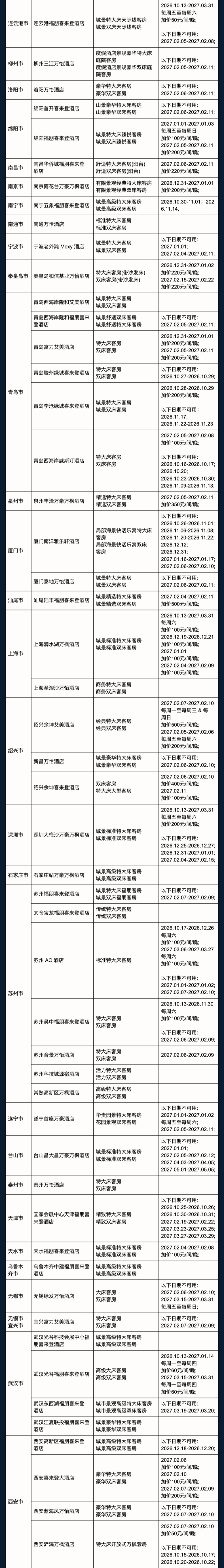 飞猪双十一酒店大通兑套餐及特价机票攻略