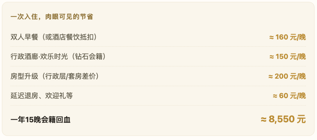 希尔顿交通银行万事达联名信用卡开卡礼 金会籍钻石会籍快速升级攻略
