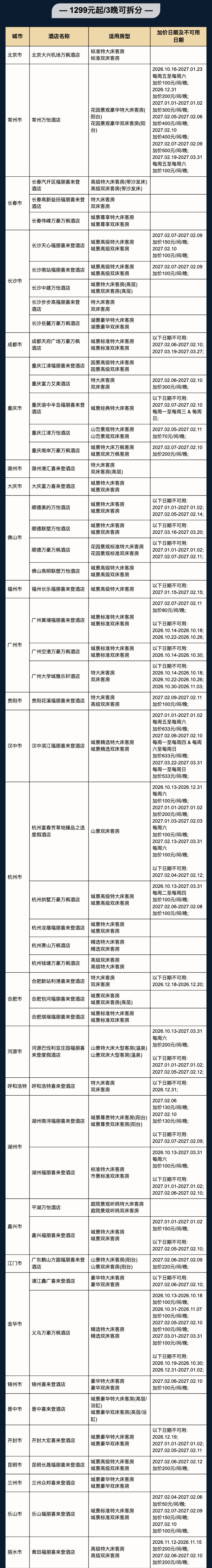 飞猪双十一酒店大通兑套餐及特价机票攻略