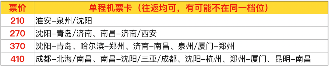 2026飞猪双十一机票次卡清单 国内国际机票卡特价开抢