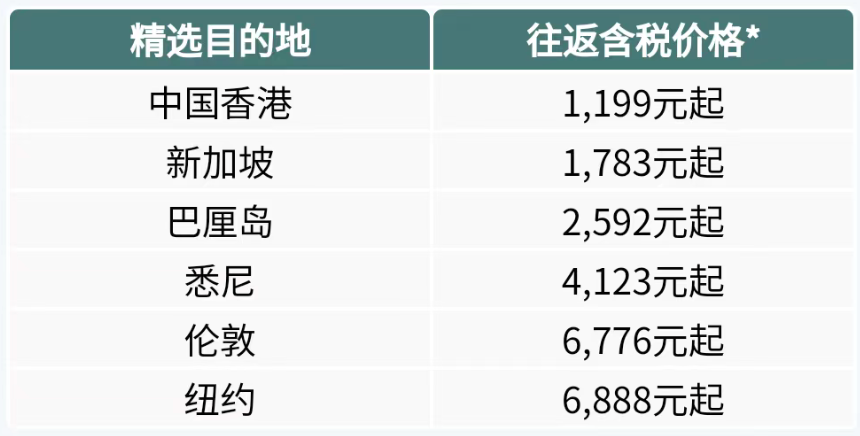 重庆直飞阿拉木图正国庆往返含税2K9 俄航5折国泰立减680
