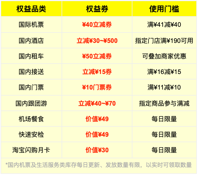 正国庆300+直飞拉萨 飞猪88VIP退票费88折与9选1权益指南