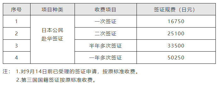 神州租车中秋国庆租车活动 抽最高7天免租券 昆明酒店2晚1199周末不加价