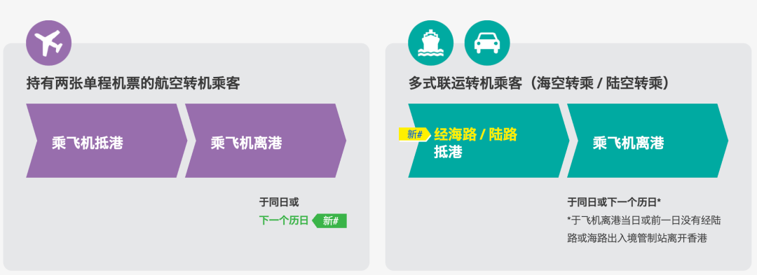 日本退税新政2026与香港离境税退税攻略