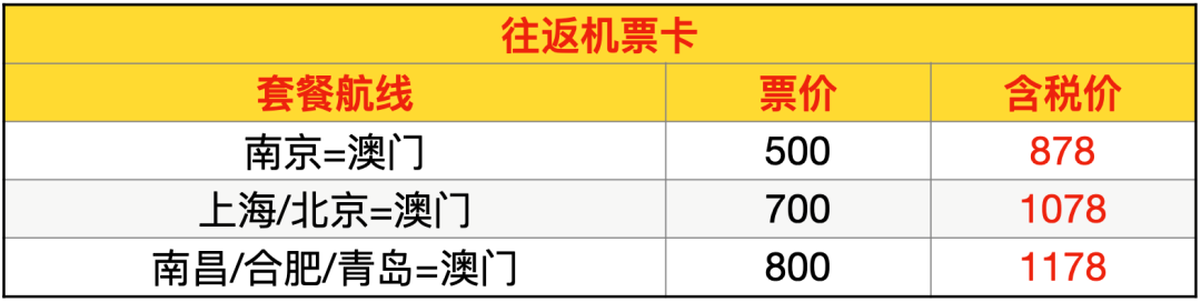 港澳机票卡补货低至200元 万豪凯悦等酒店通兑周末不加价