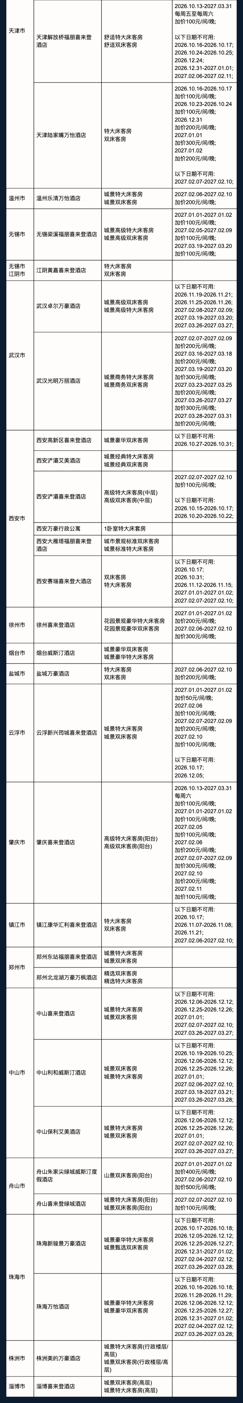 飞猪双十一酒店大通兑套餐及特价机票攻略