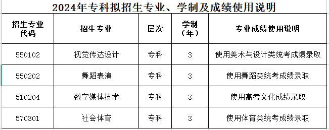 专科学校排行榜2024_2020年专科学校排行榜_今年专科学校排名