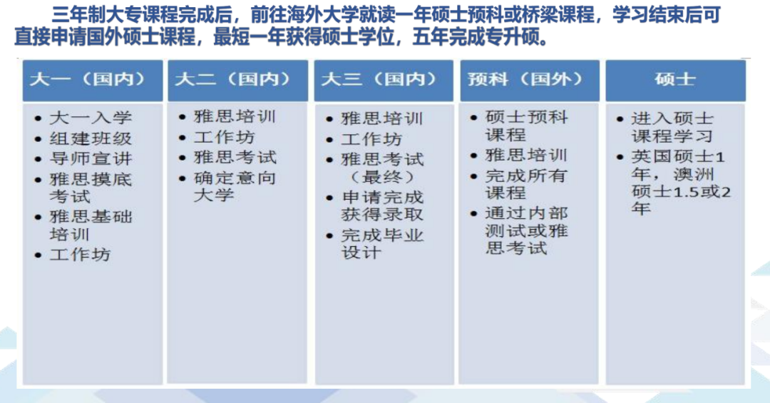 專科學(xué)校排行榜2024_2020年專科學(xué)校排行榜_今年專科學(xué)校排名