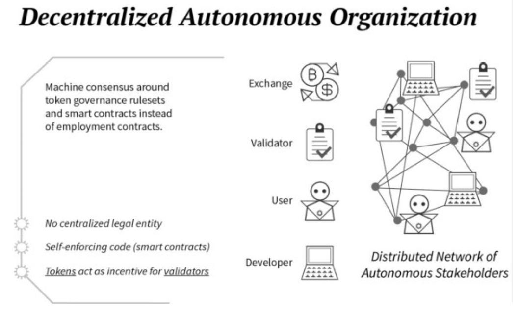 DAO