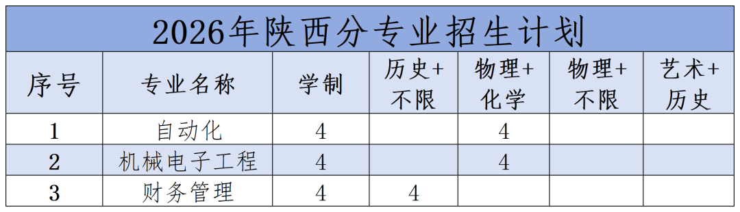 2026年分省分专业招生计划(1)_2026年陕西分专业招生计划.png