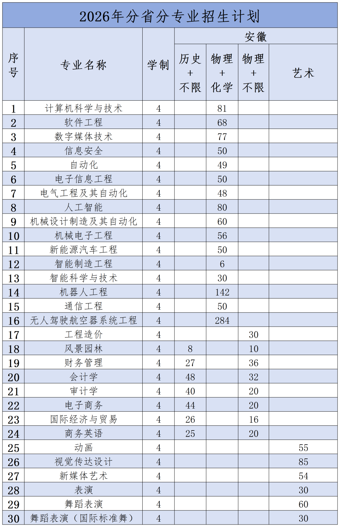 2026年分省分专业招生计划（核定）_Sheet1(2).png