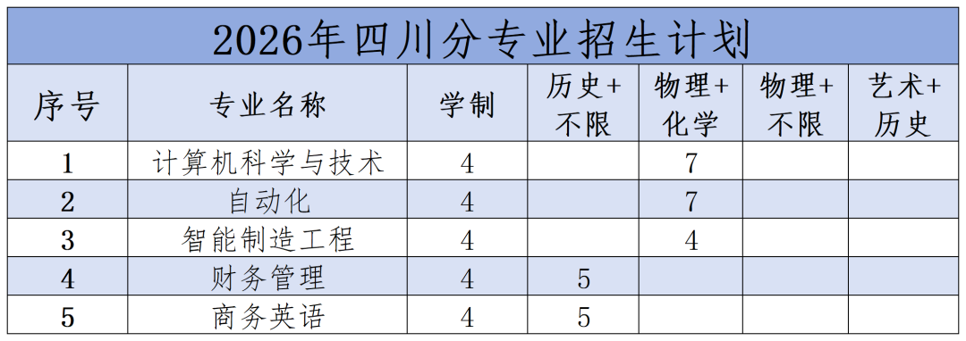 2026年分省分专业招生计划(1)_2026年四川分专业招生计划(2).png