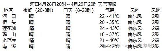 河口天气