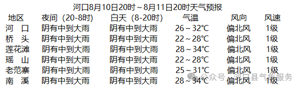 2024年09月13日 河口天气