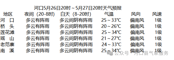 2024年05月28日 河口天气