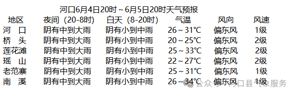 2024年06月05日 河口天气