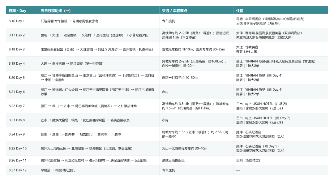 12天云南定制游行程总览