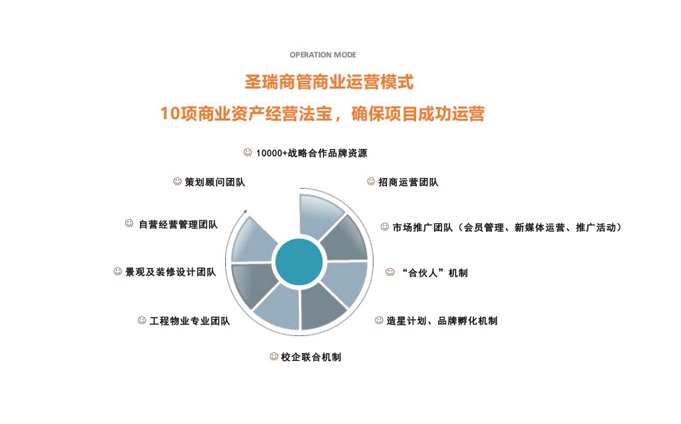 网友昵称：一泓讲运营
