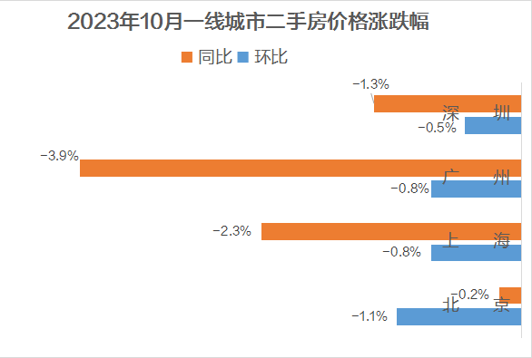 广州房价降了，看你离买房还差多少？