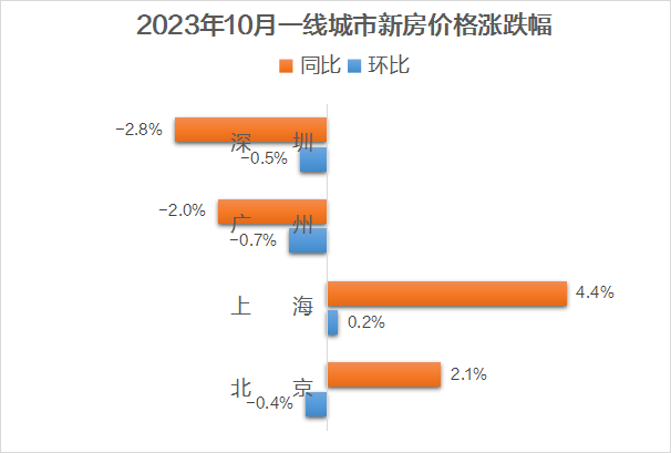 广州房价降了，看你离买房还差多少？