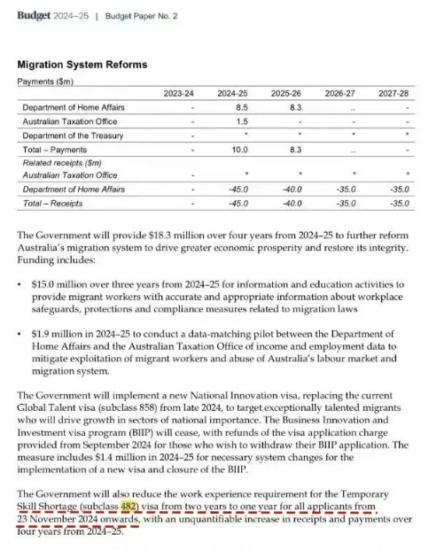 2024澳大利亚联邦财政预算案公布！