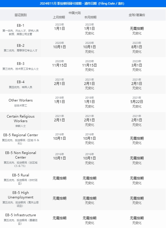 小楹播报｜一周移民热点新闻回顾（10月7日~10月13日）