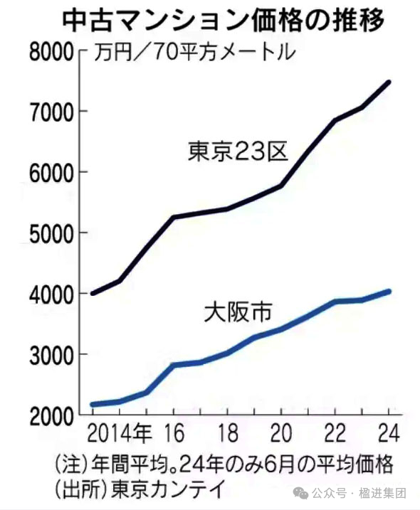 日本房价走势分析，未来还有多少增长空间？