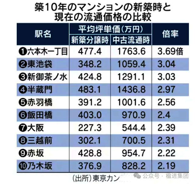 日本房价走势分析，未来还有多少增长空间？