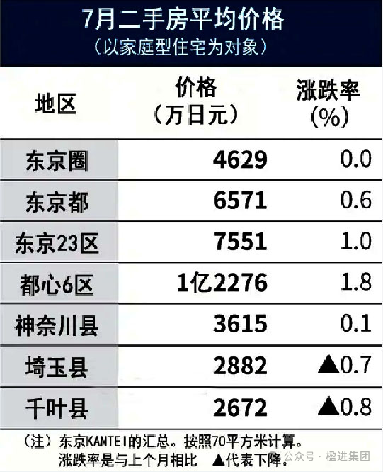 日本房价走势分析，未来还有多少增长空间？