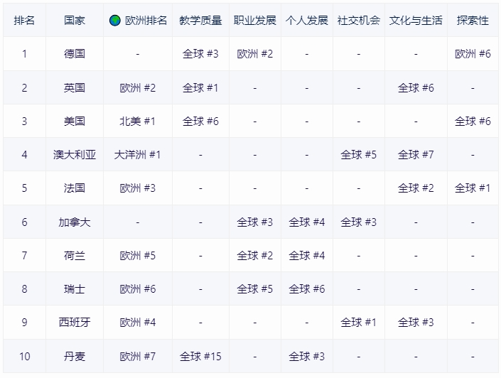 小楹播报｜一周移民热点新闻回顾（4月1日~4月7日）