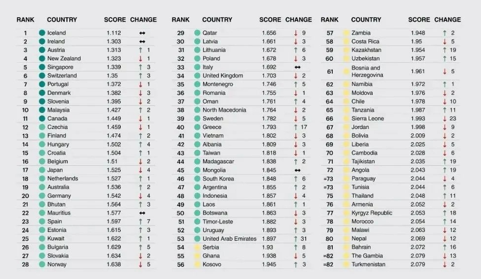 惊人！联合国数据：乌克兰人口骤减1000多万