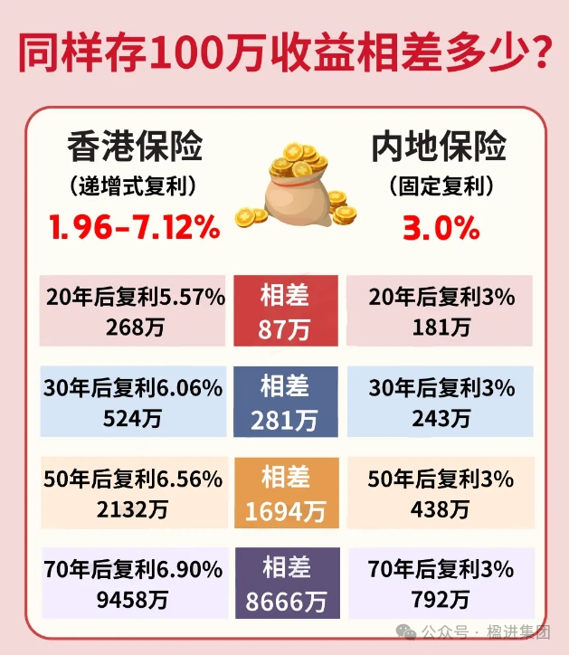 今年，内地资金疯狂涌动香港！