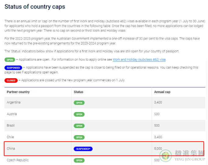 澳洲462打工度假签证（WHV）暂停中国公民的申请